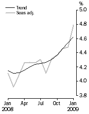 [Unenployment rate January 2008[4].gif]
