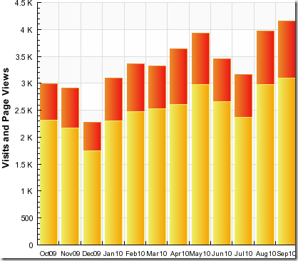 stats September 10 2