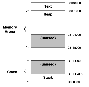 [stack_heap[4].png]