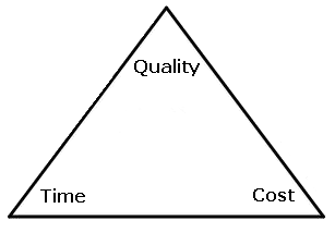 [SoftwareTriangle[2].png]