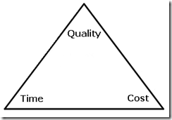 SoftwareTriangle