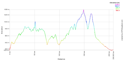 http://lh5.ggpht.com/_VxPr4Ijnp7s/TBSrJY7_4vI/AAAAAAAADqQ/G7op88MG8JI/vogeze_profile.png