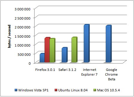 [upload_comparison_small_file[9].png]