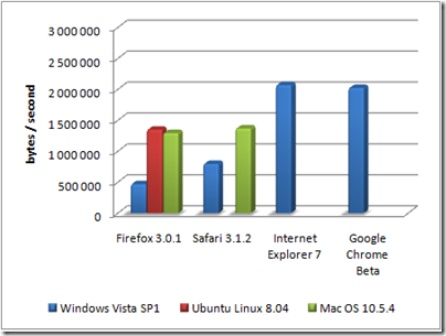 upload_comparison_small_file