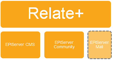 [RelatePlus_CMS_Community[5].png]