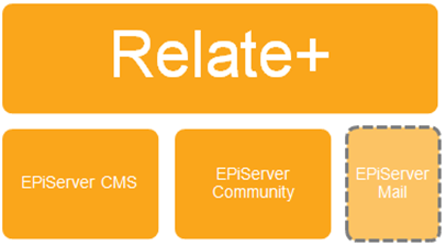 RelatePlus_CMS_Community