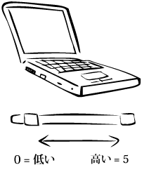ノートＰＣ比較