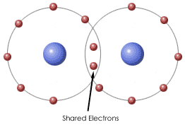 [covalent_bonding[16].gif]