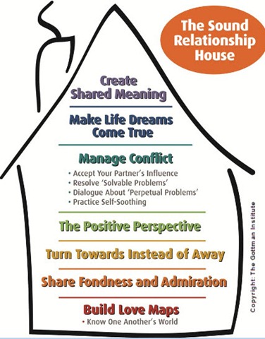 [Sound relationship House w copyright[4].jpg]