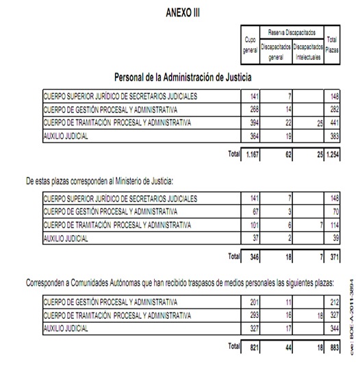 OFE 2011 OFE 2011