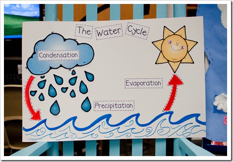 watercycle1