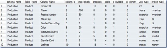 Data Profiling - metadata details Data Profiling - metadata details