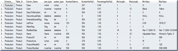 Data Profiling - attribute level Data Profiling - attribute level