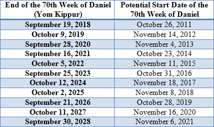 [Potential-Start-Dates4.png]