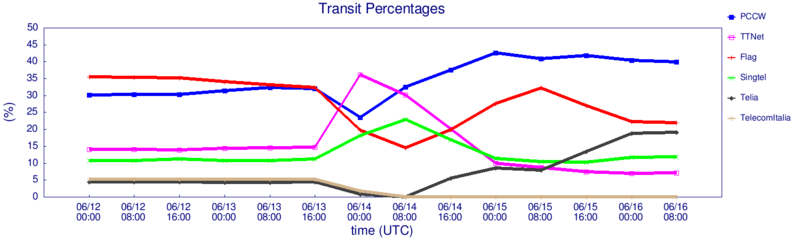 iran-providers-thumb-800x240-2.png