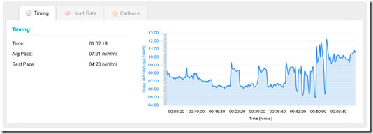 FR-60 Pace Graph
