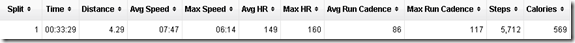FR-60 Calibrated Run