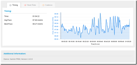 FR-60 Pace in Garmin Connect