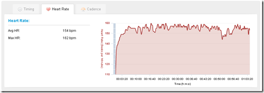 Heart Rate in Garmin Connect