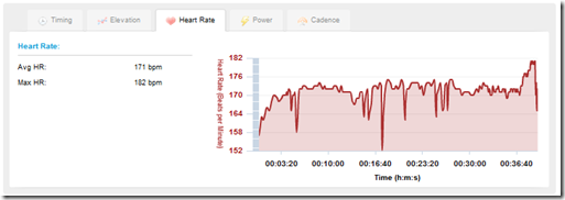Garmin Connect HR graph with 310XT