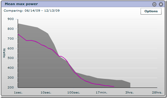 Edge 500 Training Peaks Mean Max Power