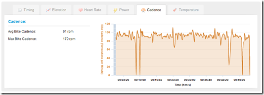 Edge 500 Cadence Graph