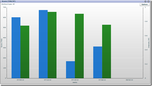 Training Peaks TSS/IF Pod