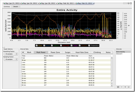CycleOps PowerAgent - Peak Power View CycleOps PowerAgent - Peak Power View