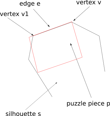 puzzle piece and silhouette