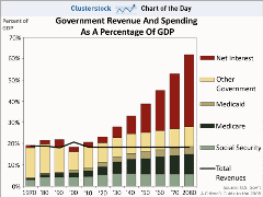 government-spending-and-revenue-as-a-percent-of-gdp