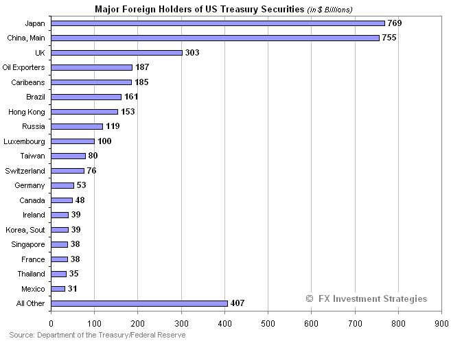 [MajorForeignHolders3.png]