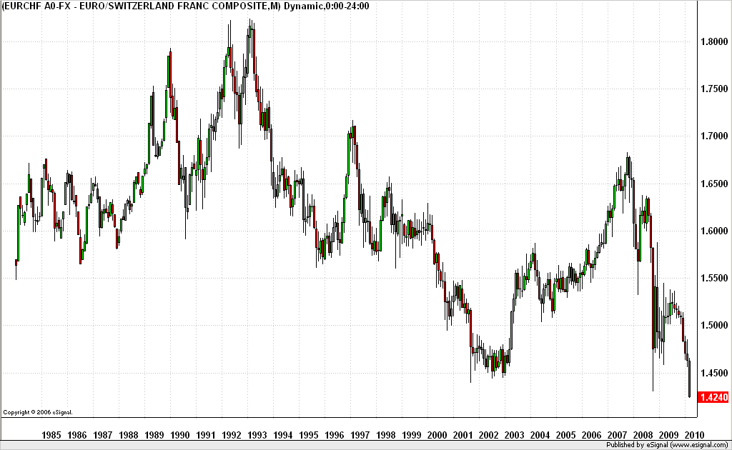 [EURCHF20100323m2.png]