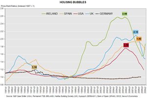 housing_bubbles_chart