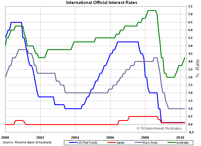 [Intl-Rates[3].png]