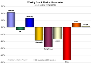 Stock-2010-04-23