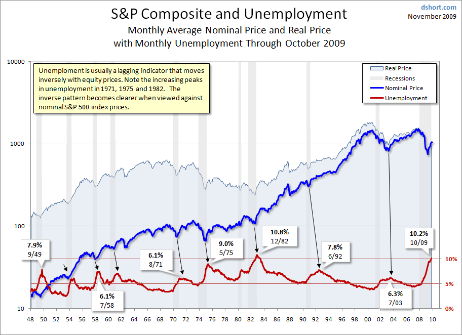 [unemployment-SP-Composite-since-1948-large[3].gif]