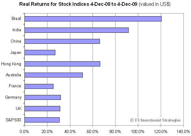 [Stocks-real-2009-1204[5].png]