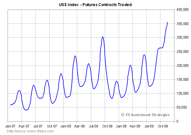[US$ Index contracts traded[4].png]