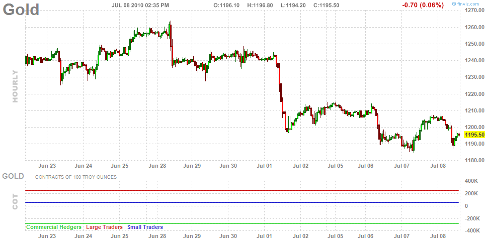 [Gold_fut_chart[3].png]