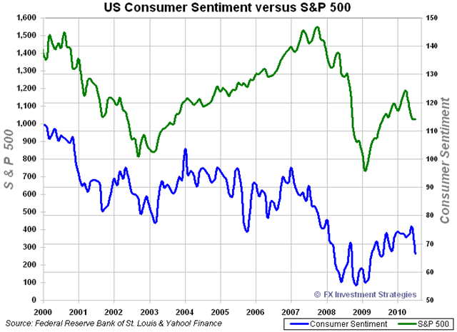 US-consumersentiment