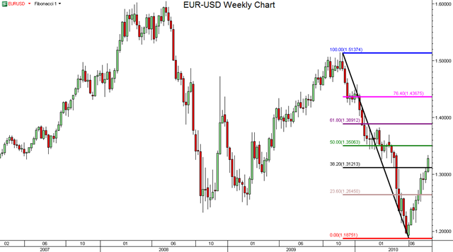 EUR-2010-0806W