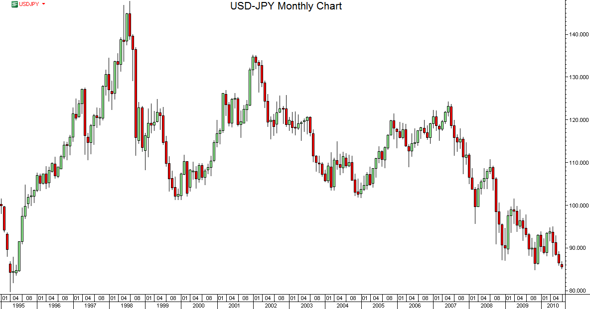 [USD-JPY-2010-0806[3].png]