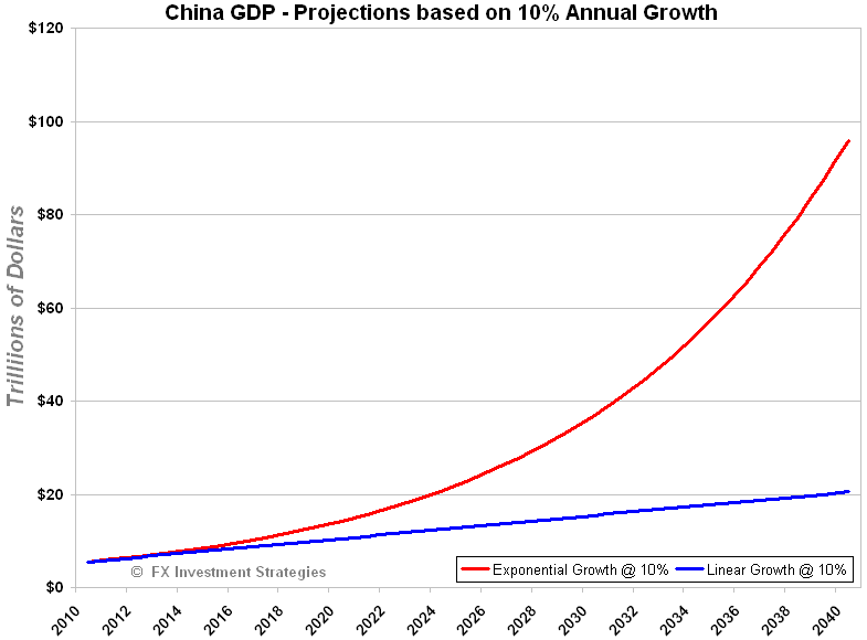 [China-GDP[4].png]