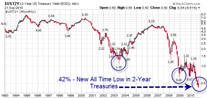 [$ust2y[2].png]