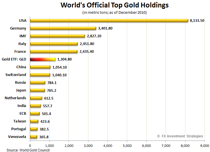 [Gold-holdings2010[3].png]