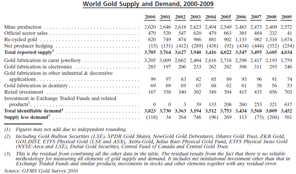 [Gold_Supply_Demand[3].png]