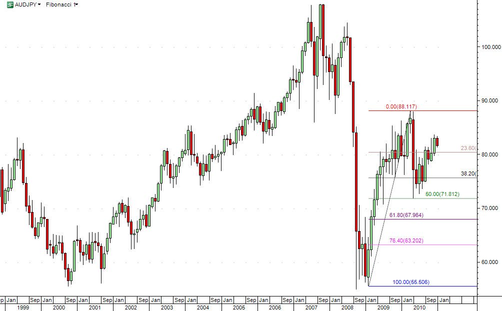 [AUDJPY20110128MFib23.png]