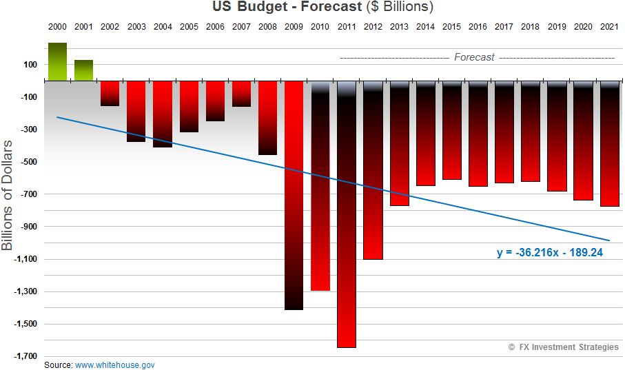 [US Budget[3].png]