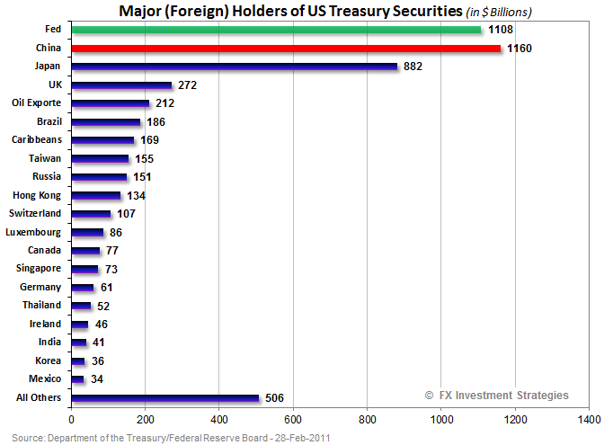 [HoldersofTreasuries7.png]