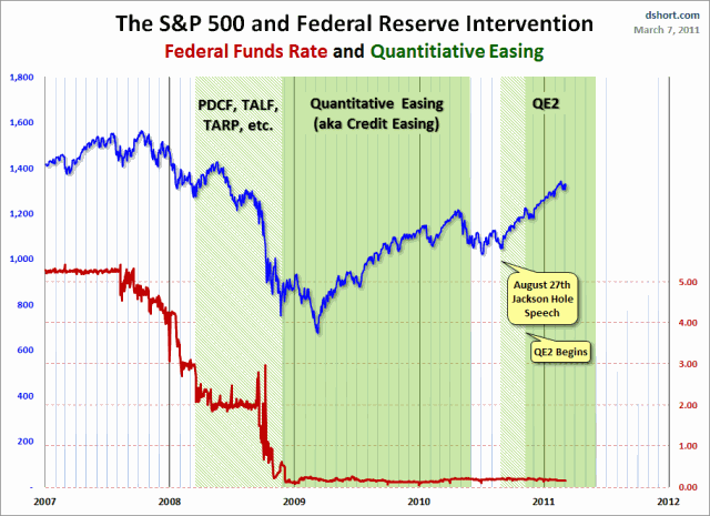SPX-and-fed-intervention